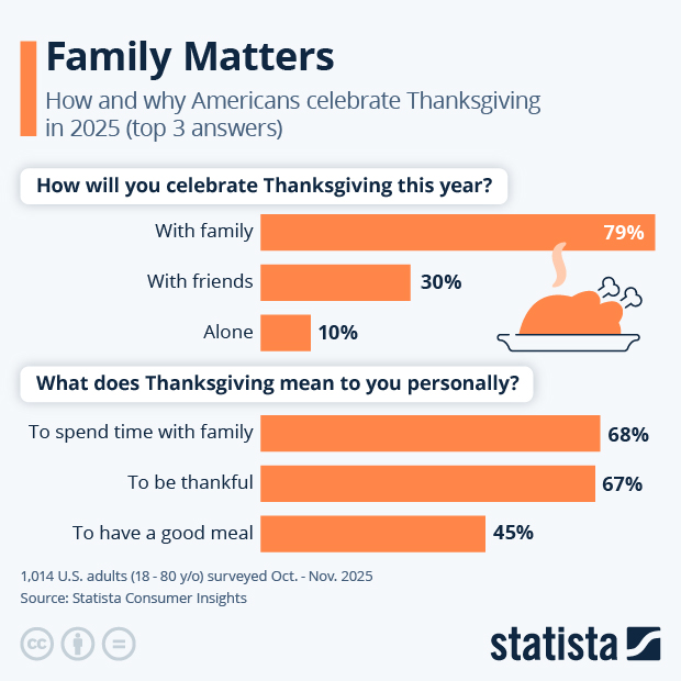 Family Matters - Infographic
