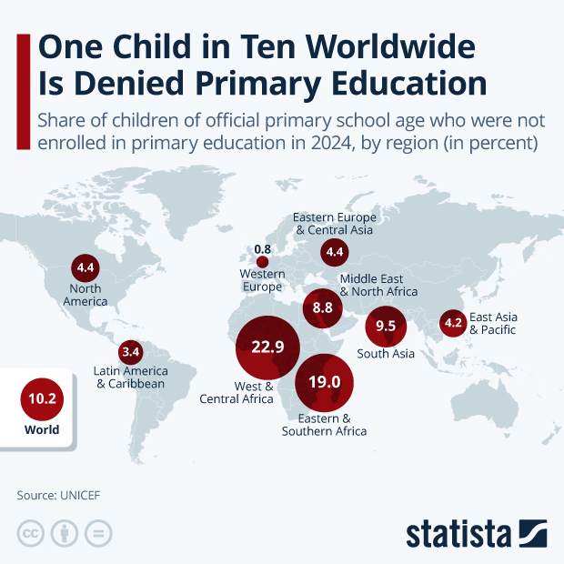 Out of School: The Global Primary Education Divide - Infographic